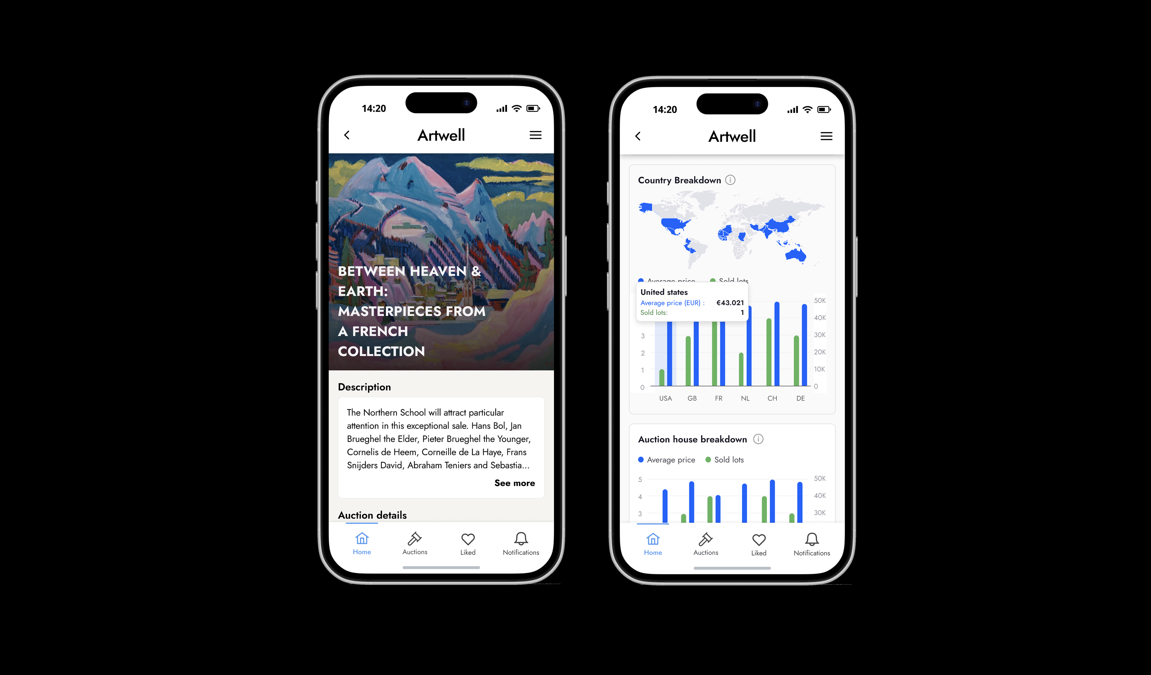Artwell: Auction App