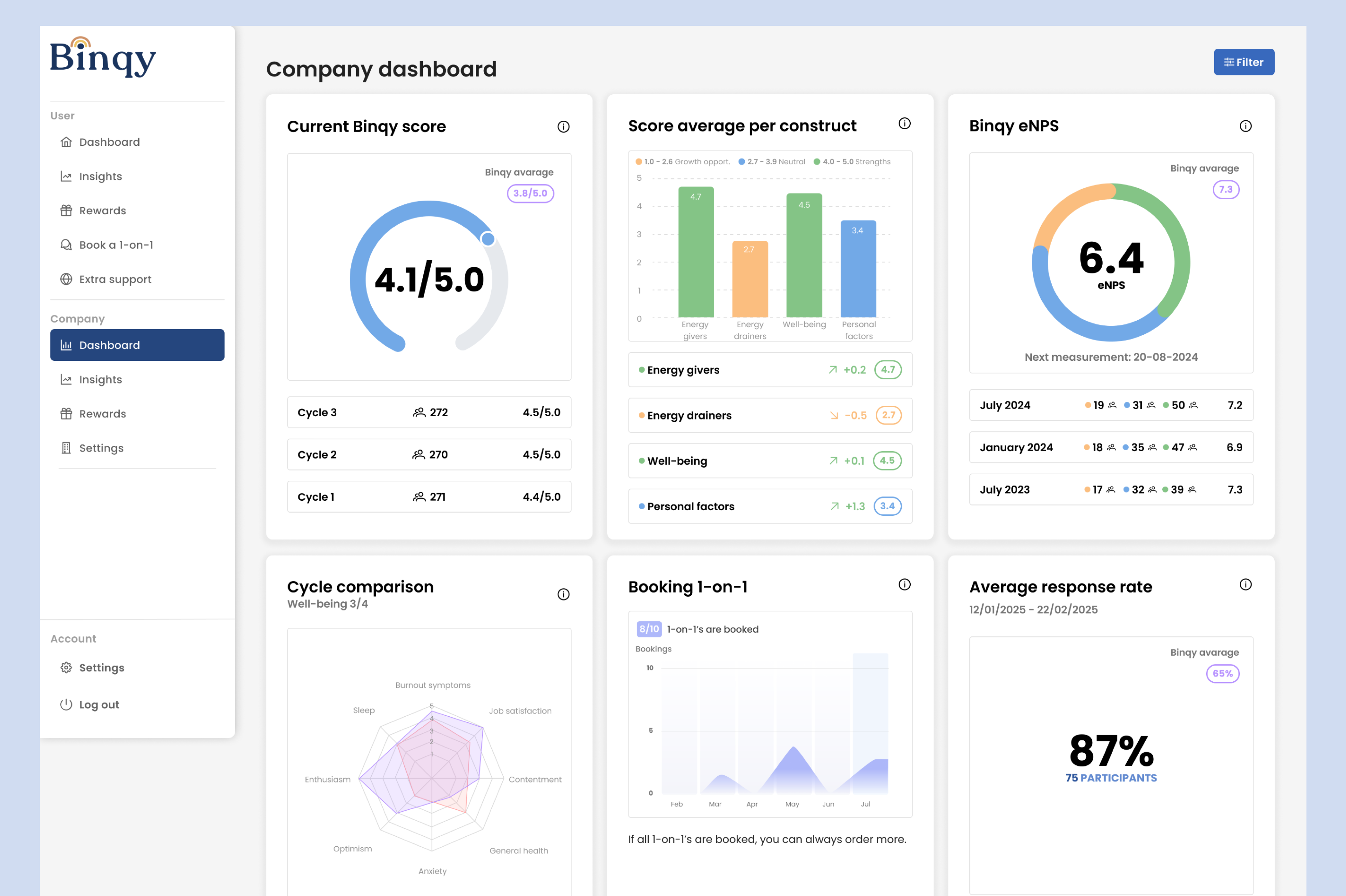Binqy dashboard